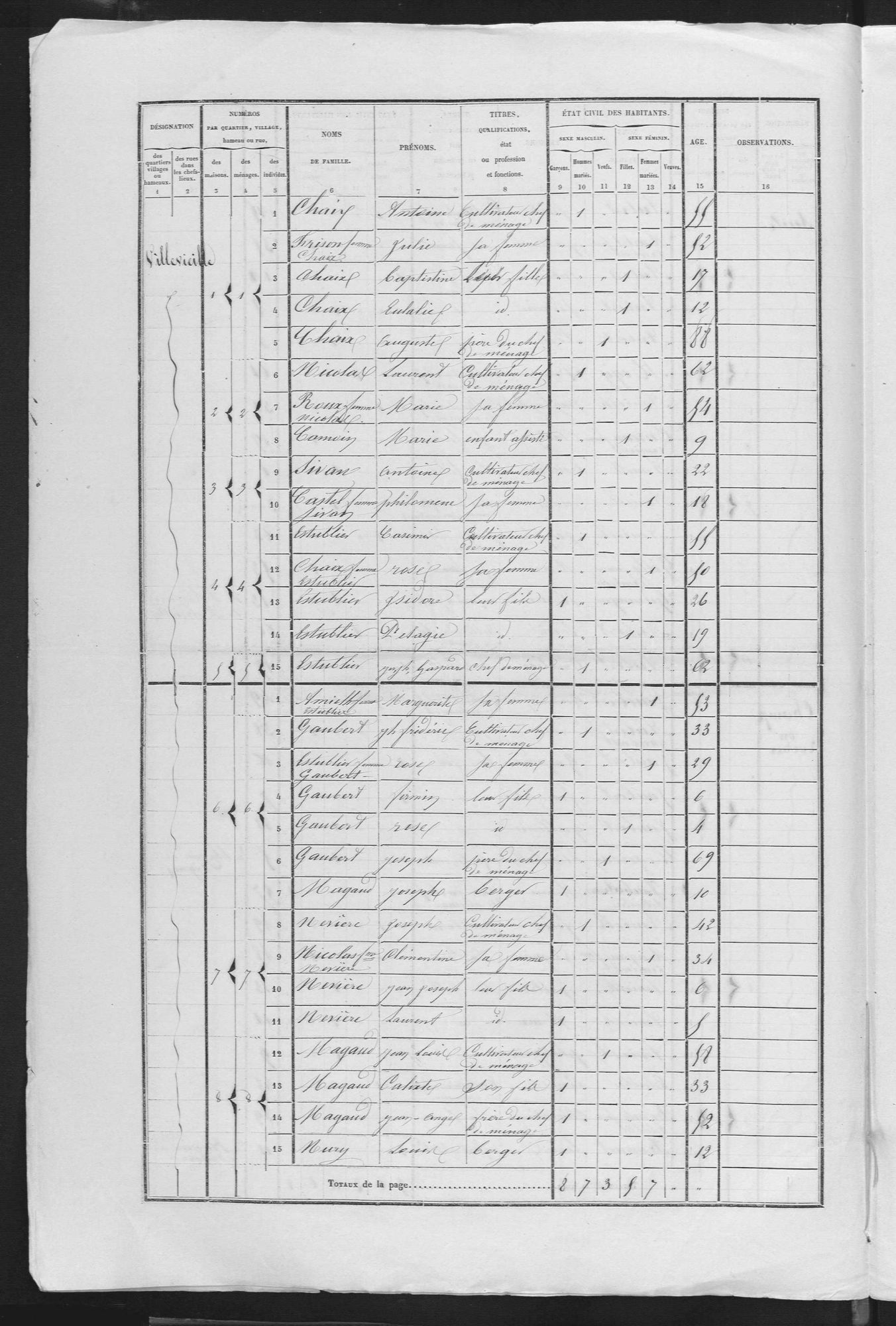 Recensements de la population